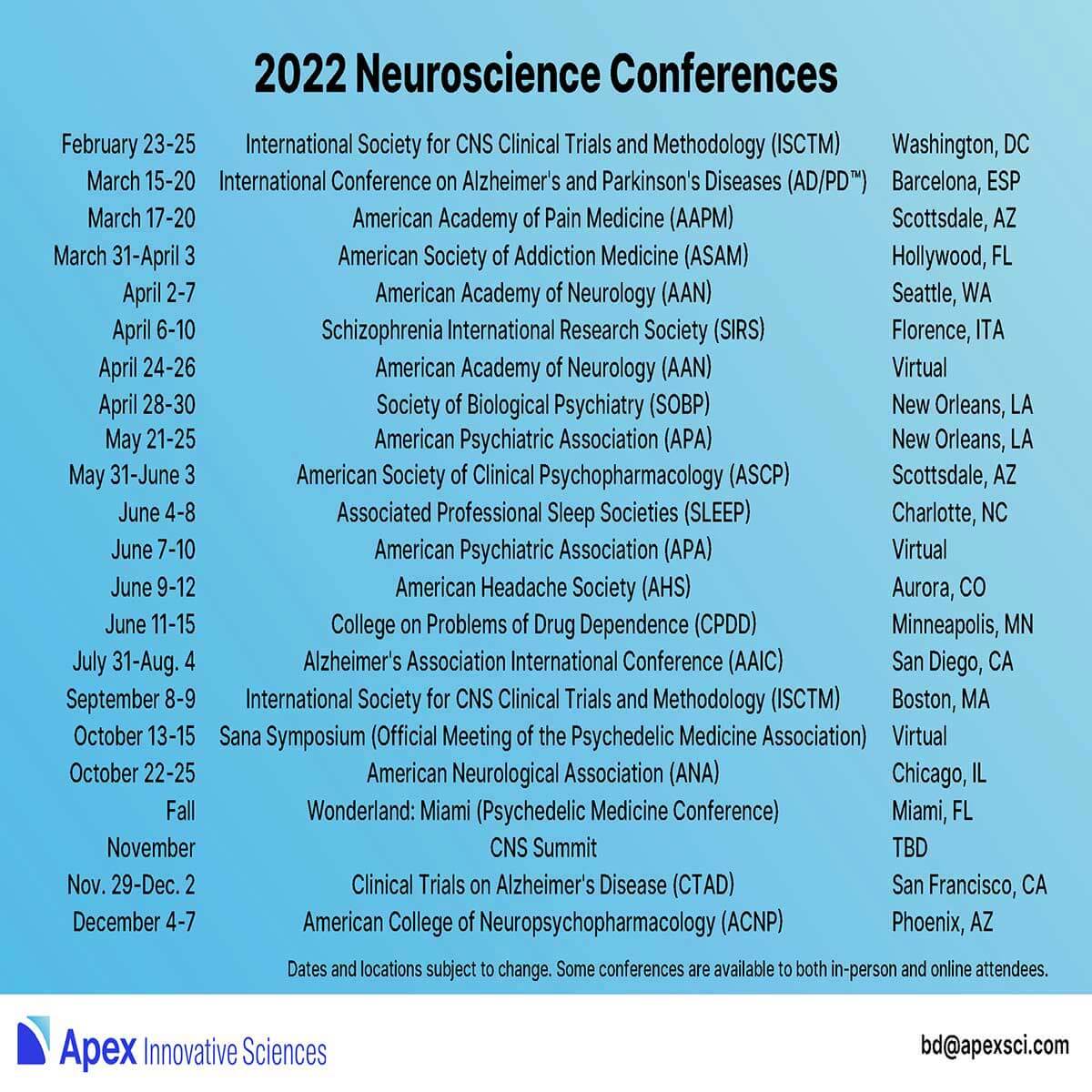 Featured image for post: 2022 Neuroscience Conference Date eCard